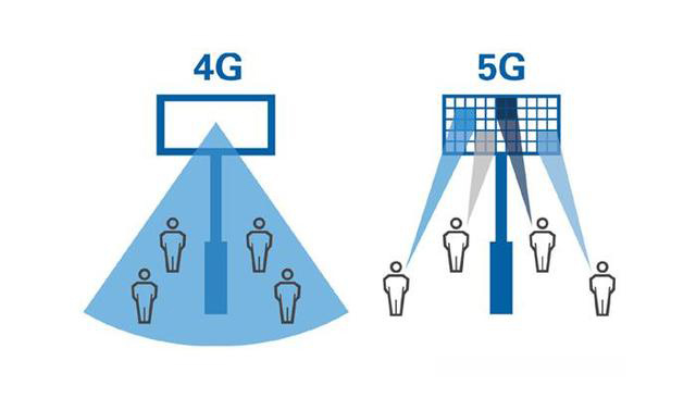 中國 4G 時(shí)代建造的基站，在 5G 時(shí)代會(huì)不會(huì)變成一堆廢鐵？