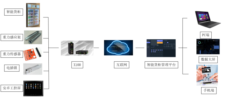 1653529310450245.png 重力感應智能.png