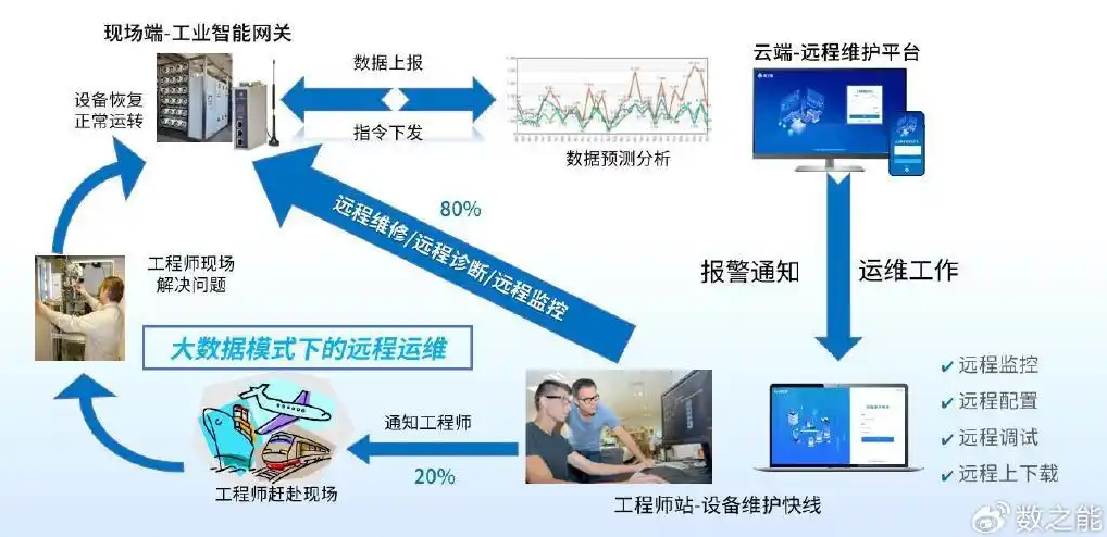 5g工業(yè)路由器 5g工業(yè)路由器