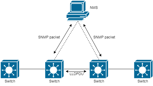 5G工業(yè)路由器